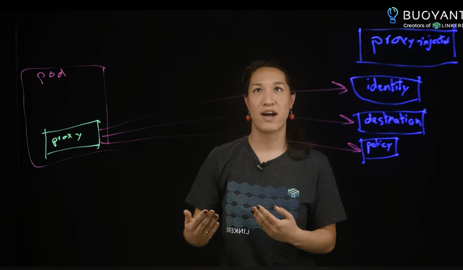 The Linkerd control plane explained